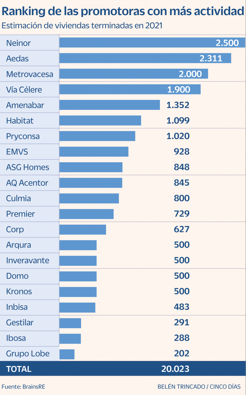 ranking promotoras