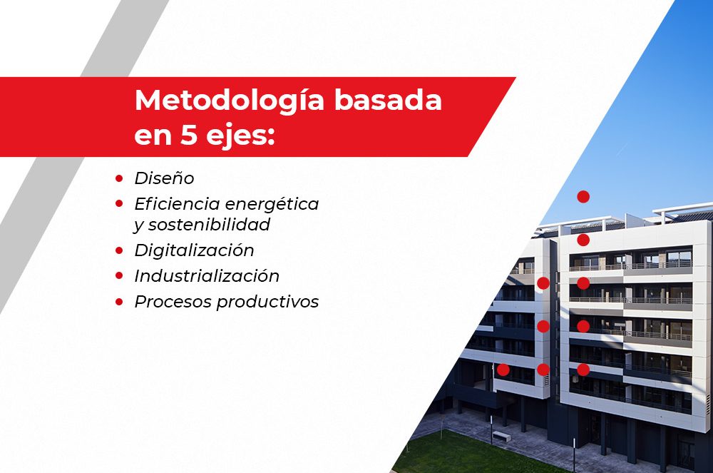 Metodología Grupo Lobe