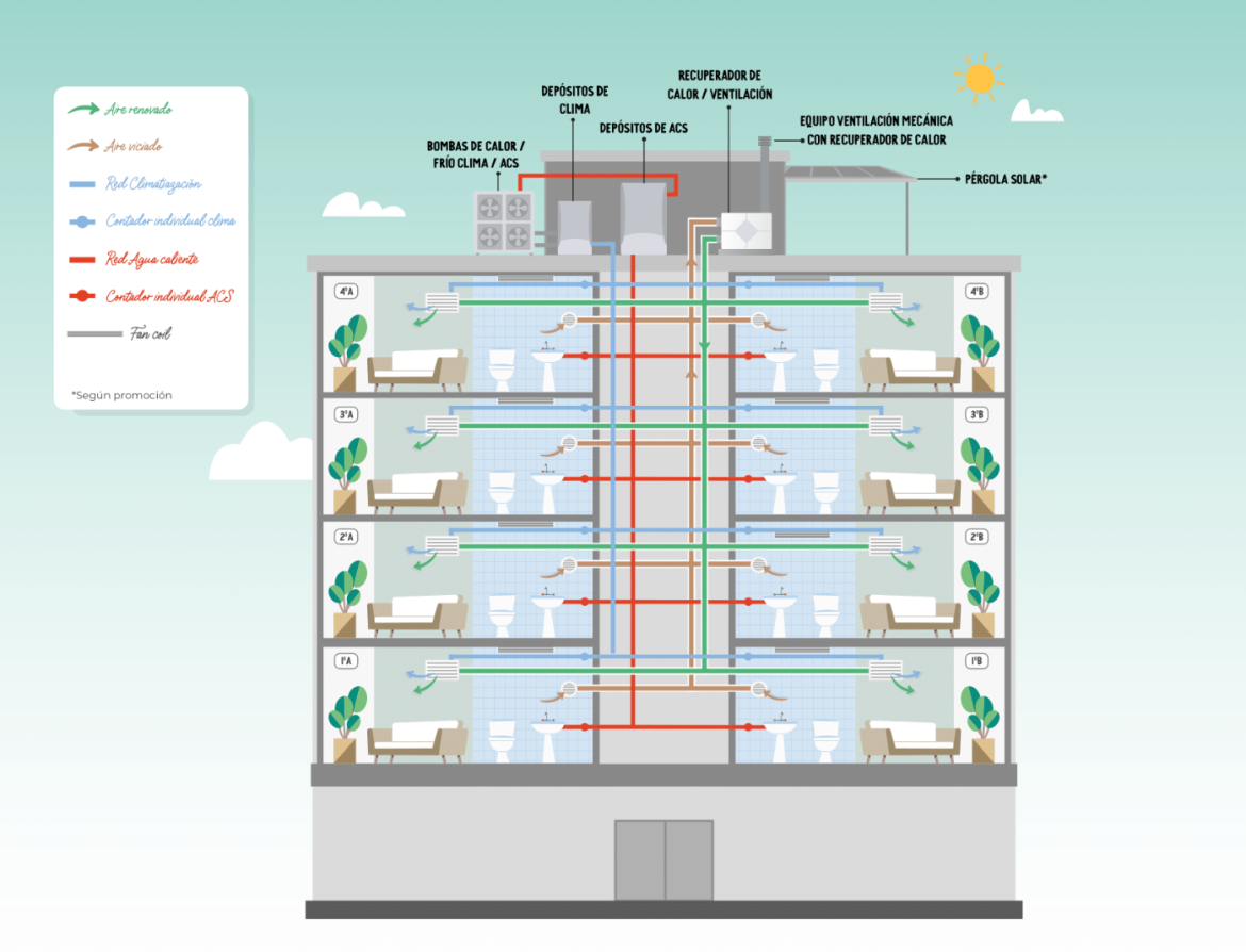Fin de las calderas de gas. Instalaciones colectivas Grupo Lobe
