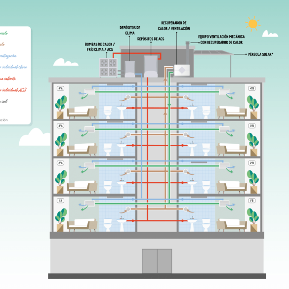 Fin de las calderas de gas. Instalaciones colectivas Grupo Lobe