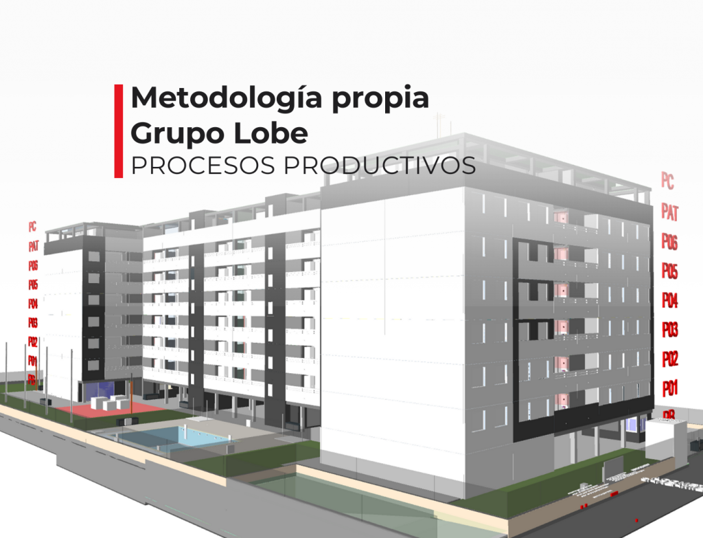 Metodología de trabajo Grupo Lobe: Procesos productivos