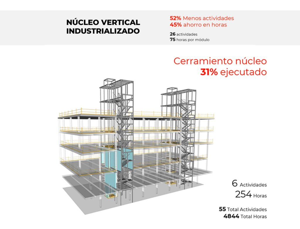 ¡Comparativa entre núcleos verticales tradicionales y núcleos verticales industrializados!