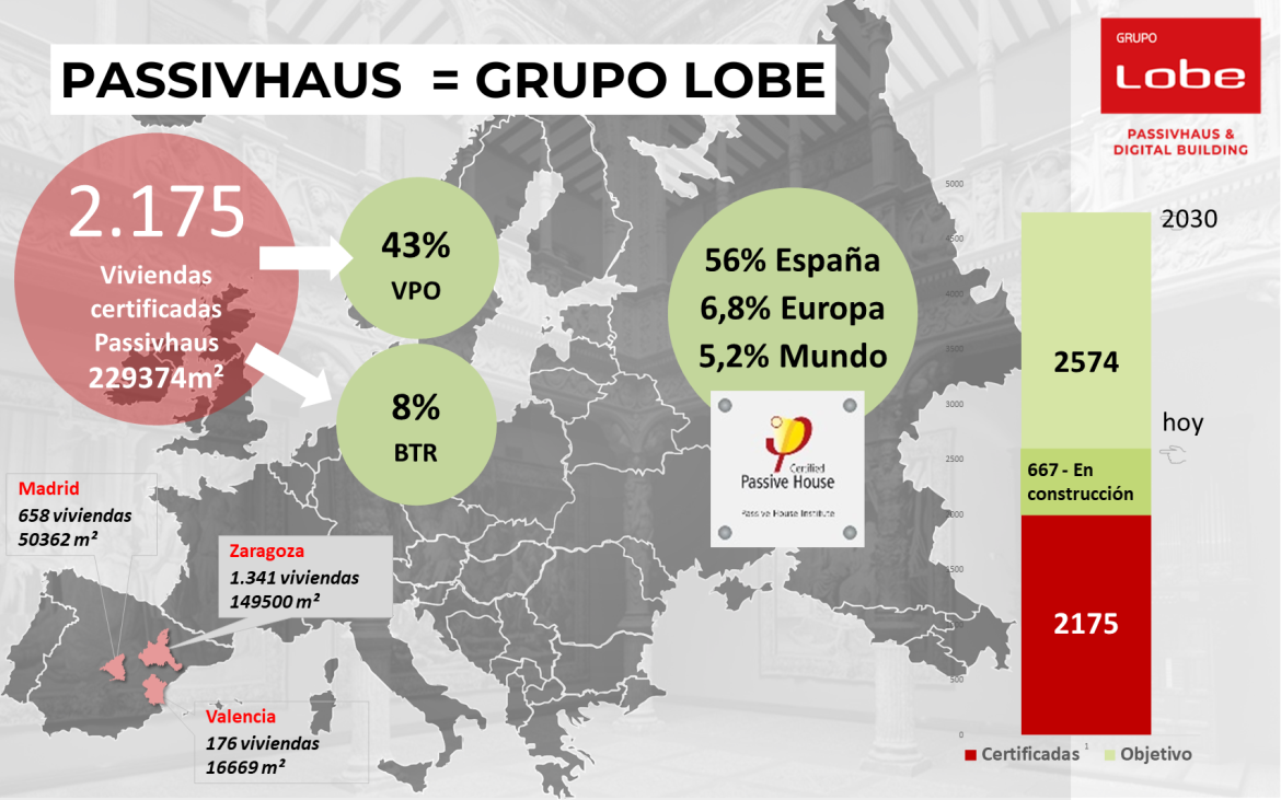 Día mundial de la construcción sostenible