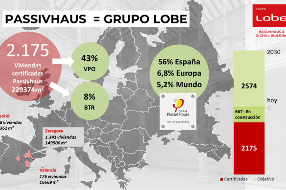 Día mundial de la construcción sostenible