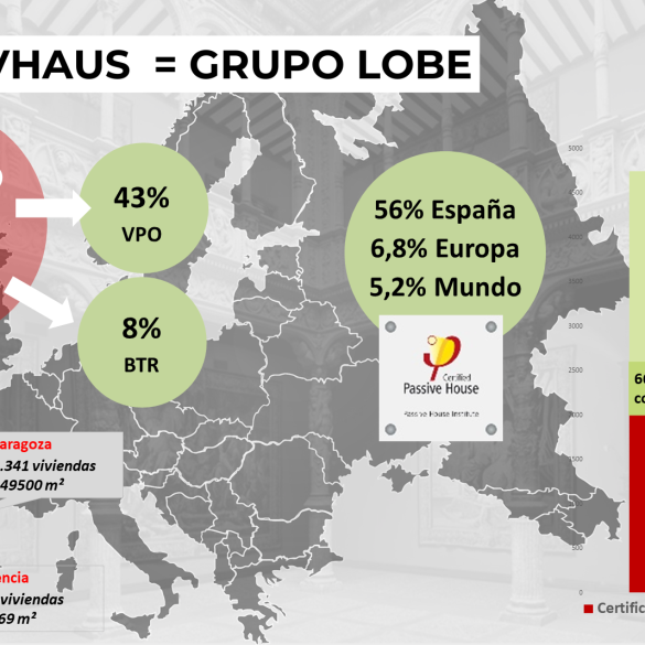 Día mundial de la construcción sostenible